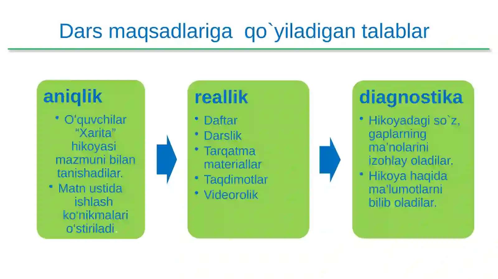 O`qish Xaritasi 2