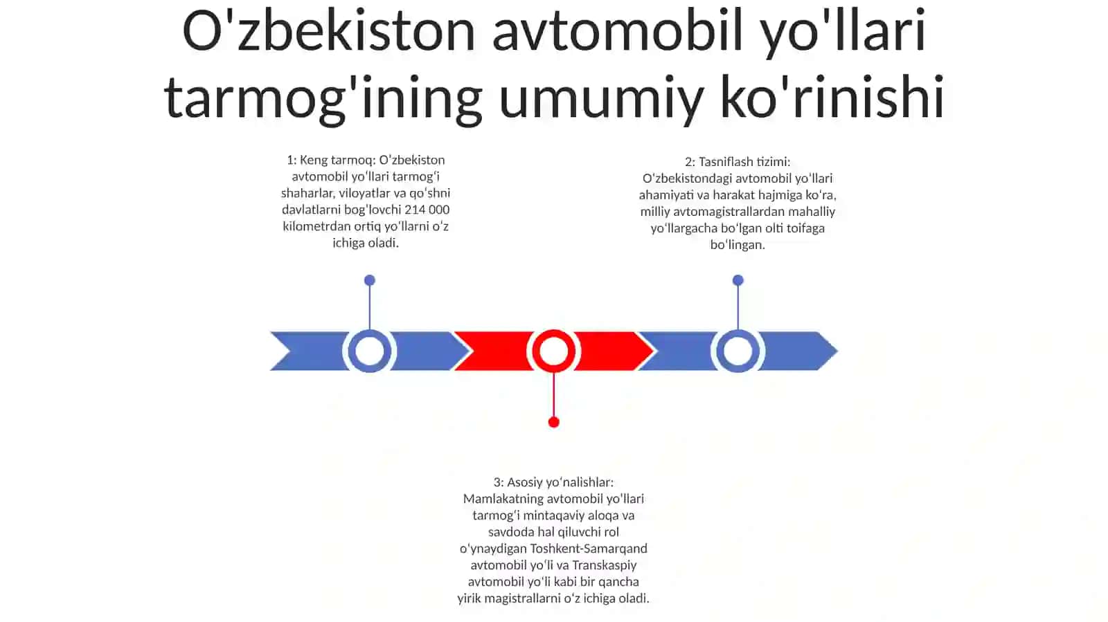 O'zbekiston Respublikasi Avtomobil Yo'llari Haqida Umumiy Ma'lumot Va Tushunchalar 2
