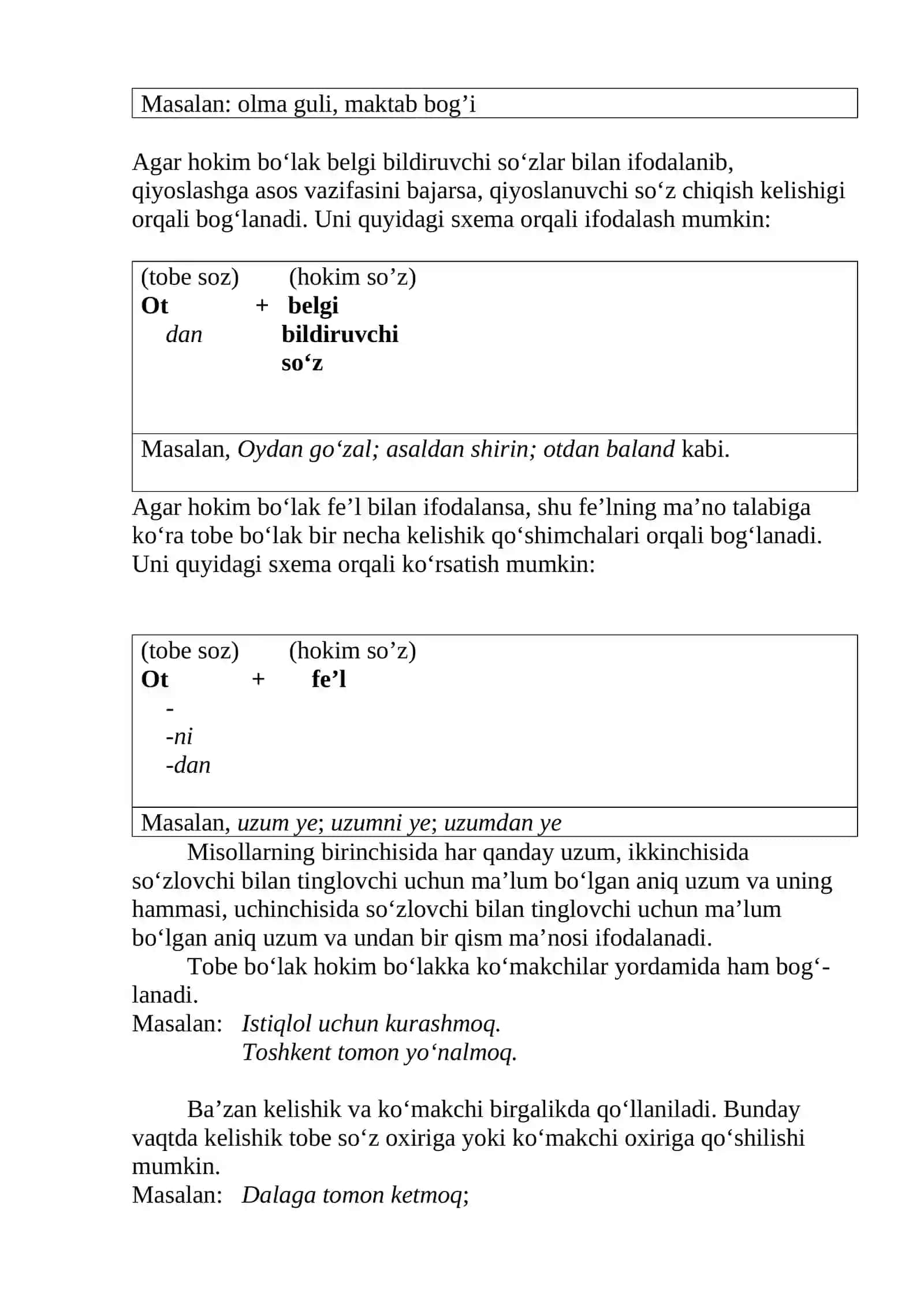 TOBE BO’LAKNING HOKIM BO’LAKKA KELISHIK QO’SHIMCHALARI VA KO’MAKCHILAR YORDAMIDA BOG’LANISHI VA ULARNING SINONIMIYASI 2