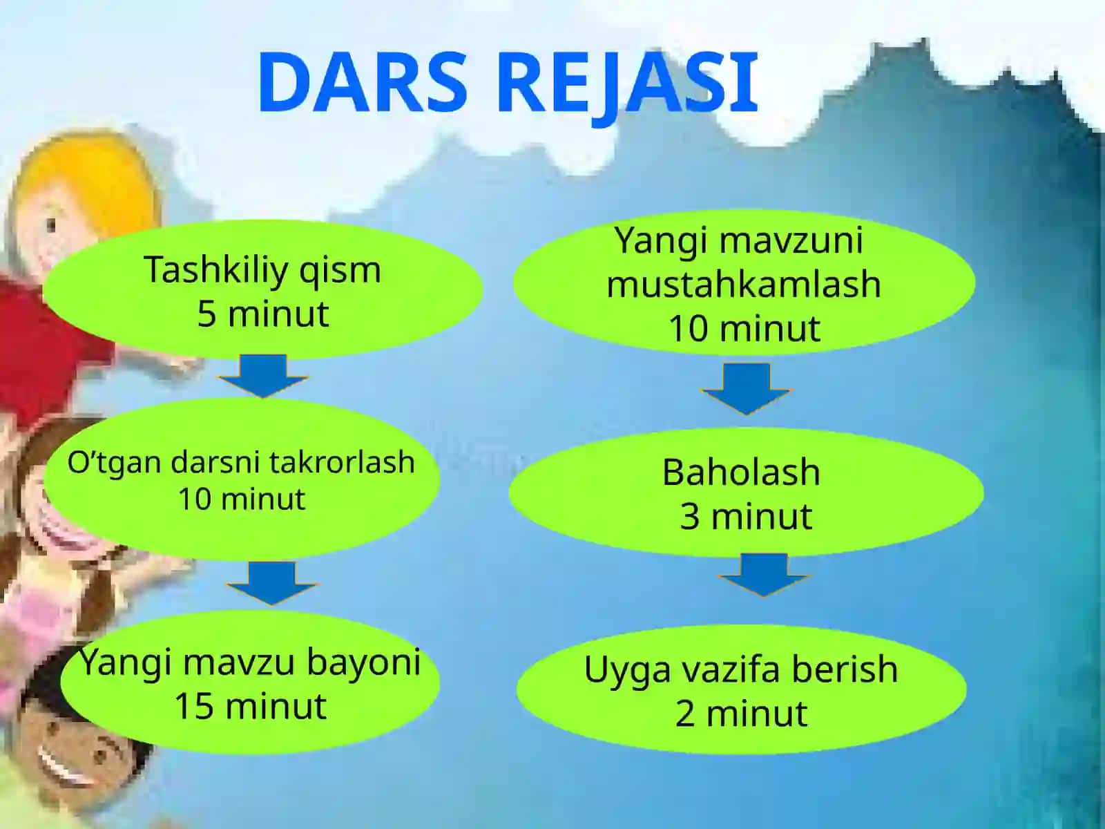 6-sinf Ona tili dars taqdimot ishlanma. Kompyuterda yaralgan tasvir. Olinma so'zlar talaffuzi va imlosi 2