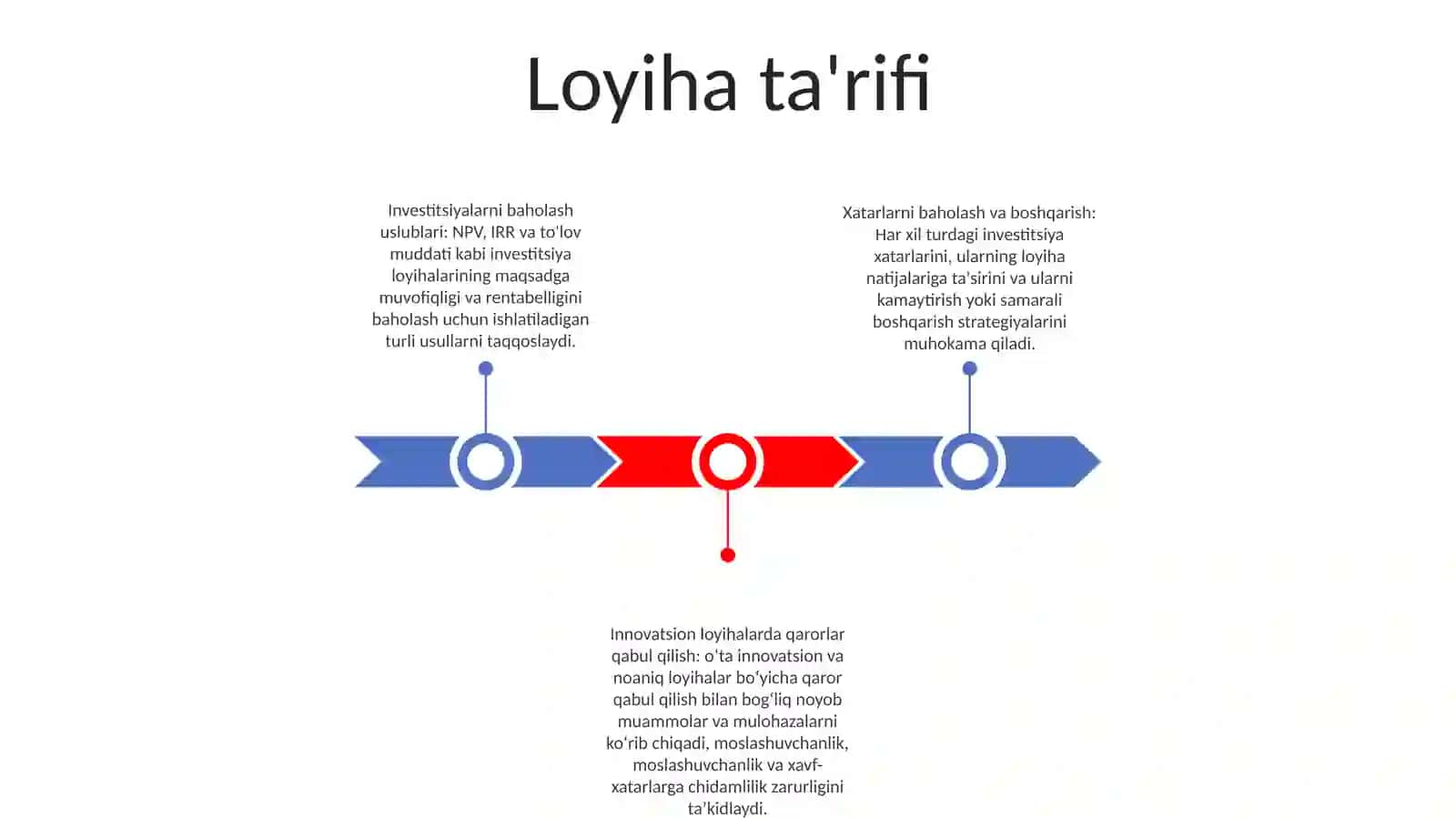 Innoatsiya Va Invistitsion Loyhalarni Qilish 2
