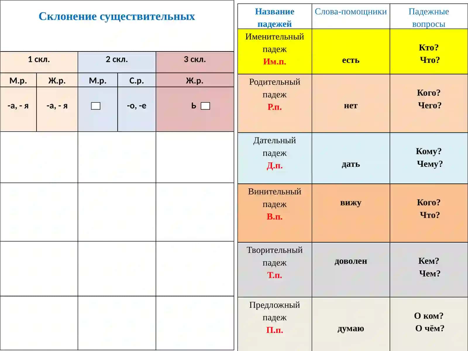 Памятка по русскому языку для учащихся начальной школы 2
