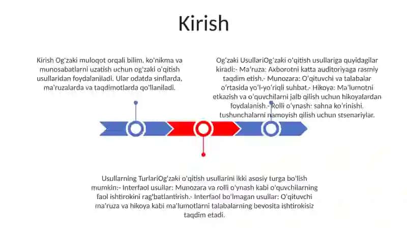 OʻQitishning OgʻZaki Usullari Va Uning Turlari 2