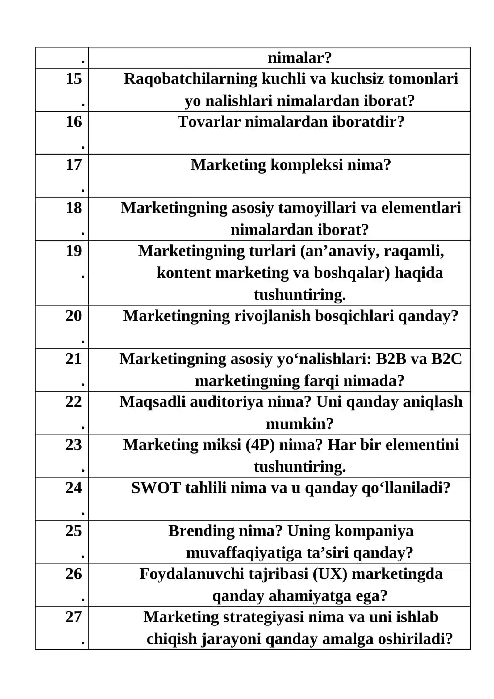 Texnikum  NAMUNAVIY SUHBAT SAVOLLARI: “Marketing” ta‘lim yo‘nalishi bo‘yicha 2