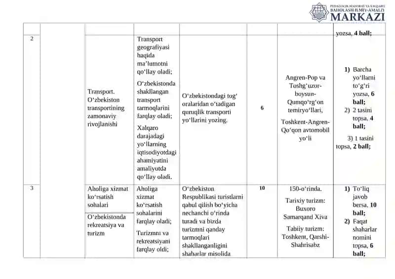 8-sinf Geografiya III chorak 3-BSB topshiriqlari va mezonlari 2
