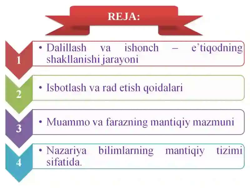 Dalillashning mantiqiy asоslari. Muammо. Faraz. Nariya. 2
