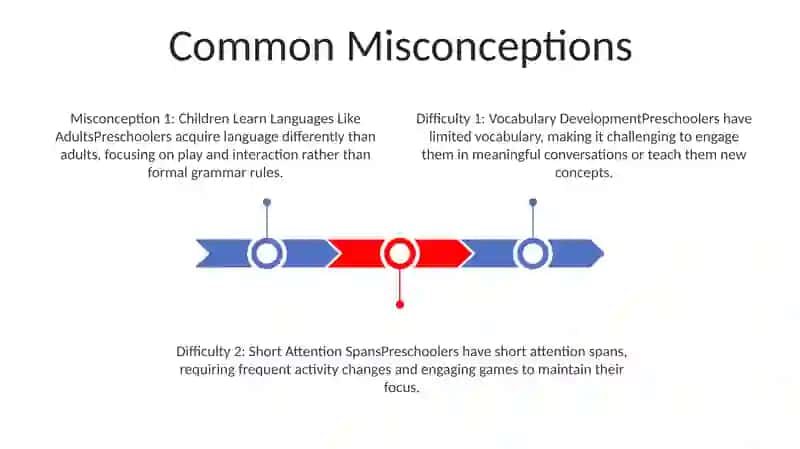 Difficulties In Teaching English To Preschool Children 2