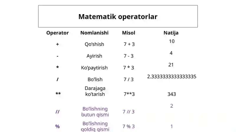 Operatorlar va ma'lumot turlari 2