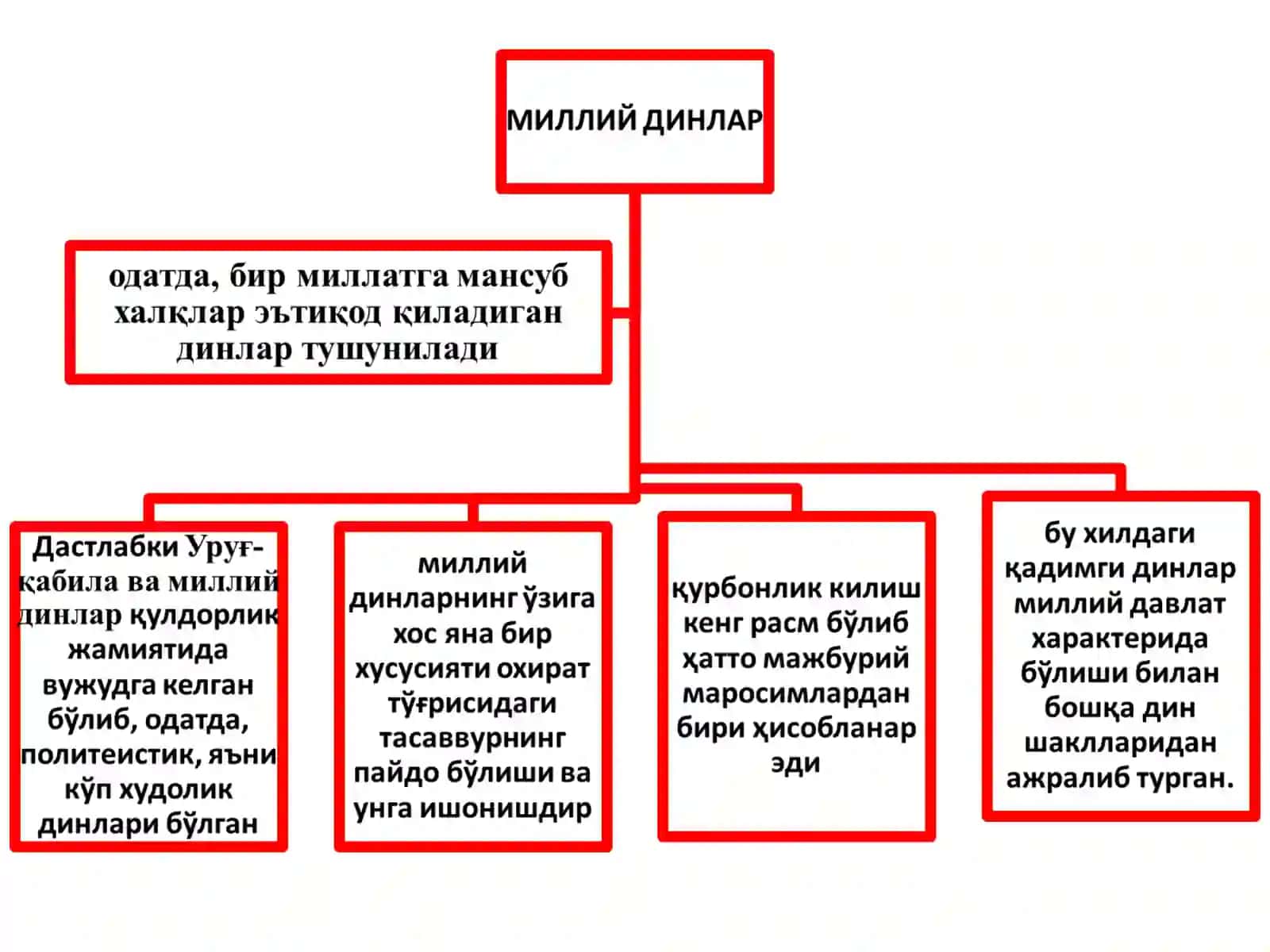 ҲИНДИСТОН МИЛЛИЙ ДИНЛАРИ: ВЕДИЗМ, БРАХМАНЛИК, ҲИНДУИЙЛИК, ЖАЙНИЗМ ВА СИКХИЙЛИКРЕЖА 2