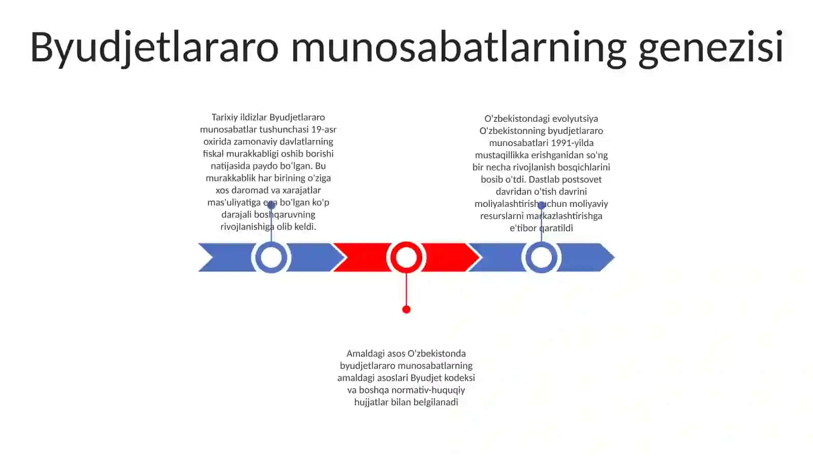 Byudjetlararo Munosabatlarning Rivojlanish Bosqichlari 2