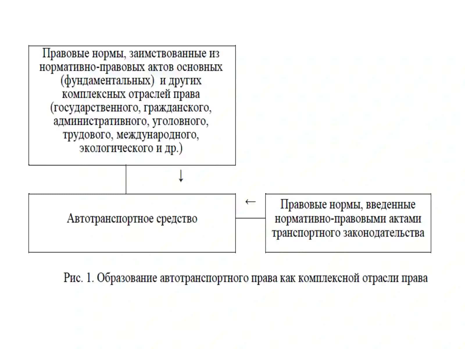 Методы правового регулирования 2