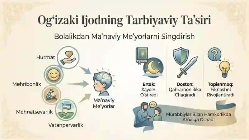 Xalq ogʻizaki ijodi janrlarining tarbiyaviy ahamiyati 2