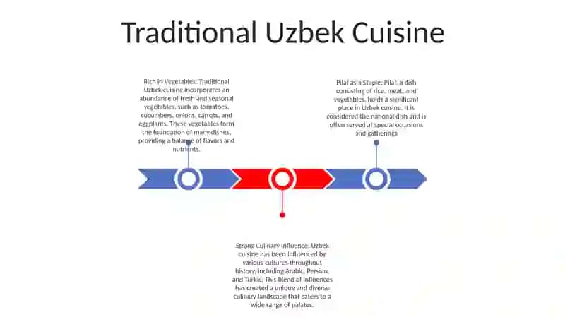 Diet In Uzbekistan 2