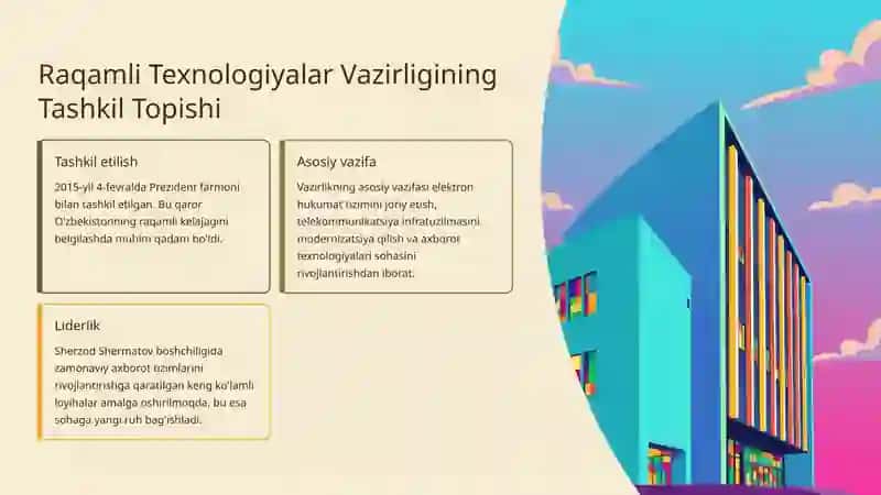 O'zbekistonda Axborot-Kommunikatsiya Texnologiyalarining Rivojlanish Tahlili 2