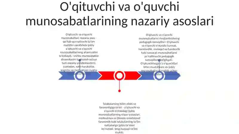 Boshlang‘Ich Ta‘Limda O‘Qituvchi-O‘Quvchi Munosabatlarini Amalga Oshirishning Pedagogik Asoslari 2