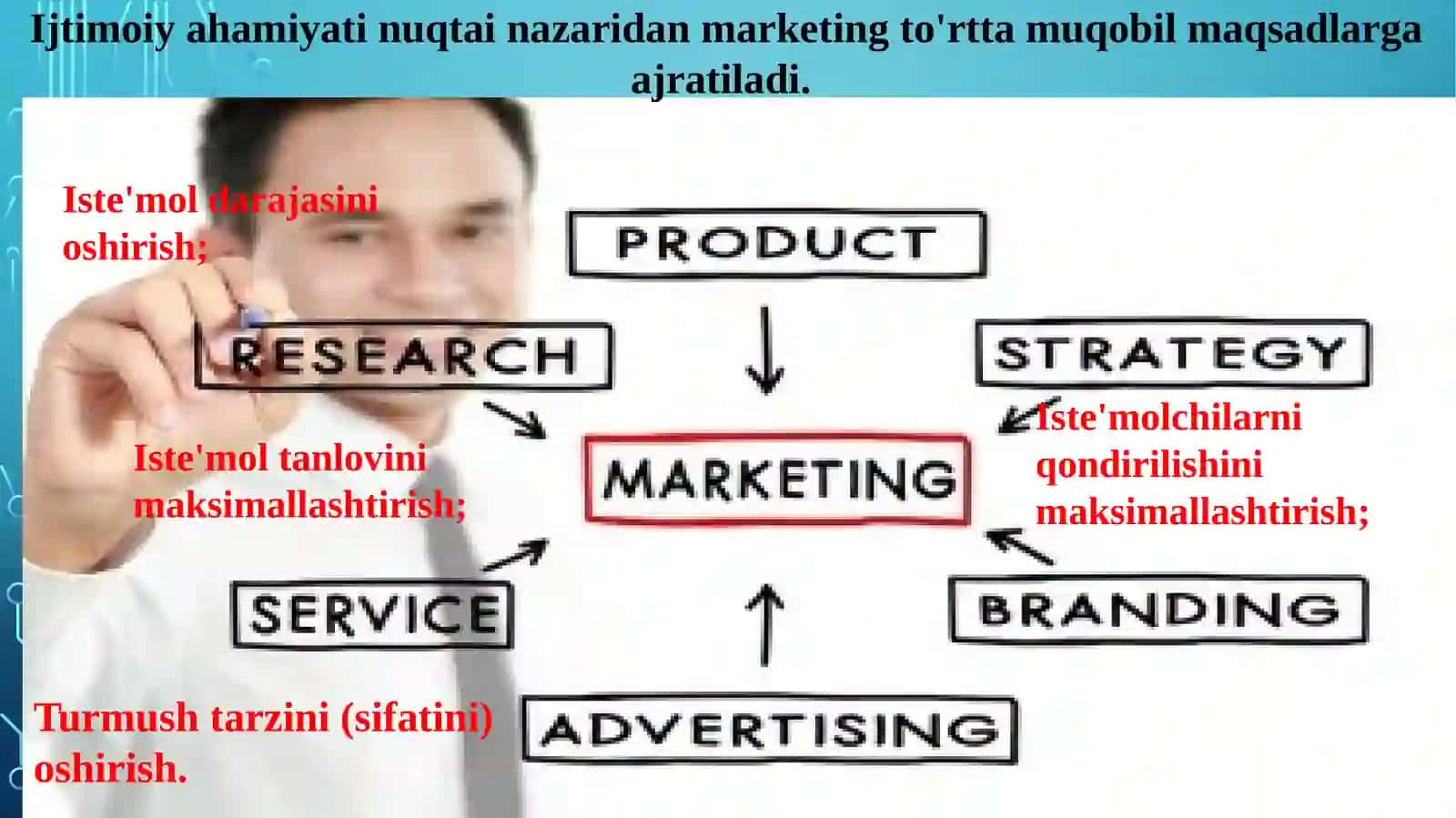 Marketing tamoyillari, vazifalari, funksiyalari va turiklari 2