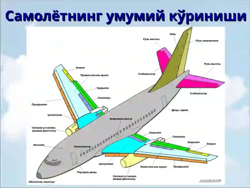 Учиш аппаратларинингасосий қисмлари ва уларнинг вазифалари 2