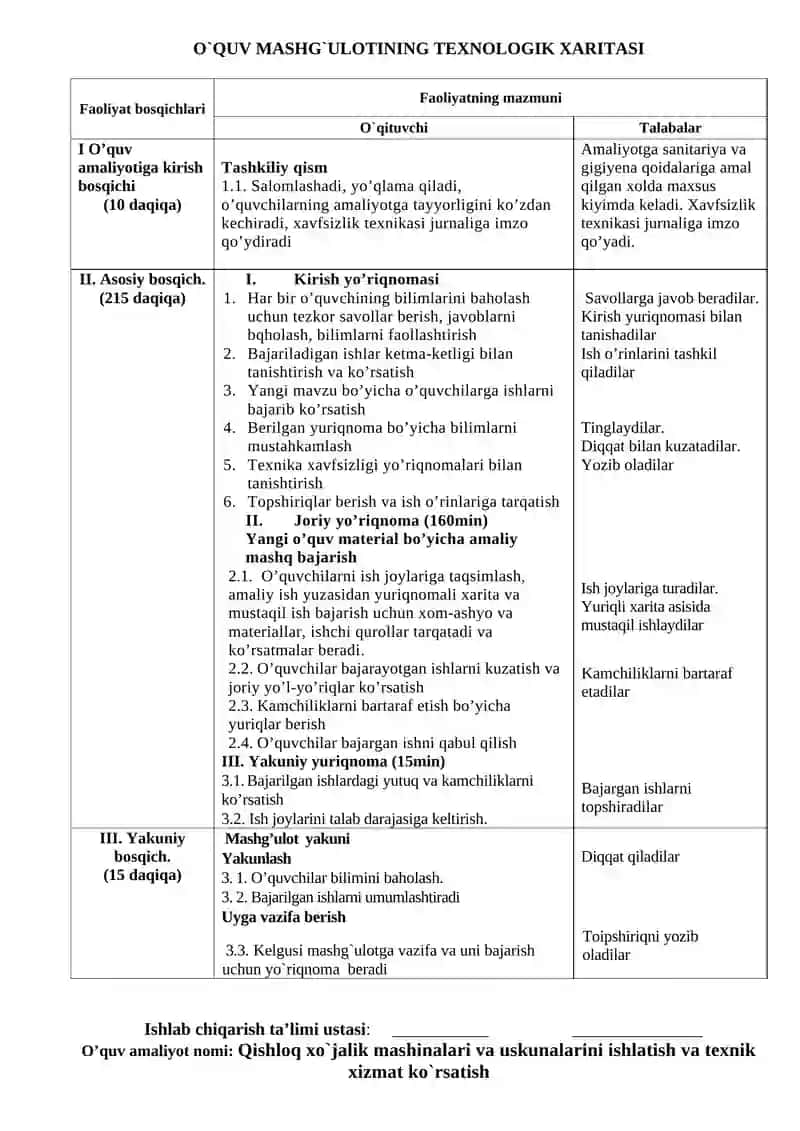 Xavfsizlik texnikasi 2