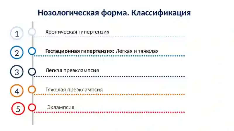 Стандарт ведения беременных с гипертензивным синдромом 2
