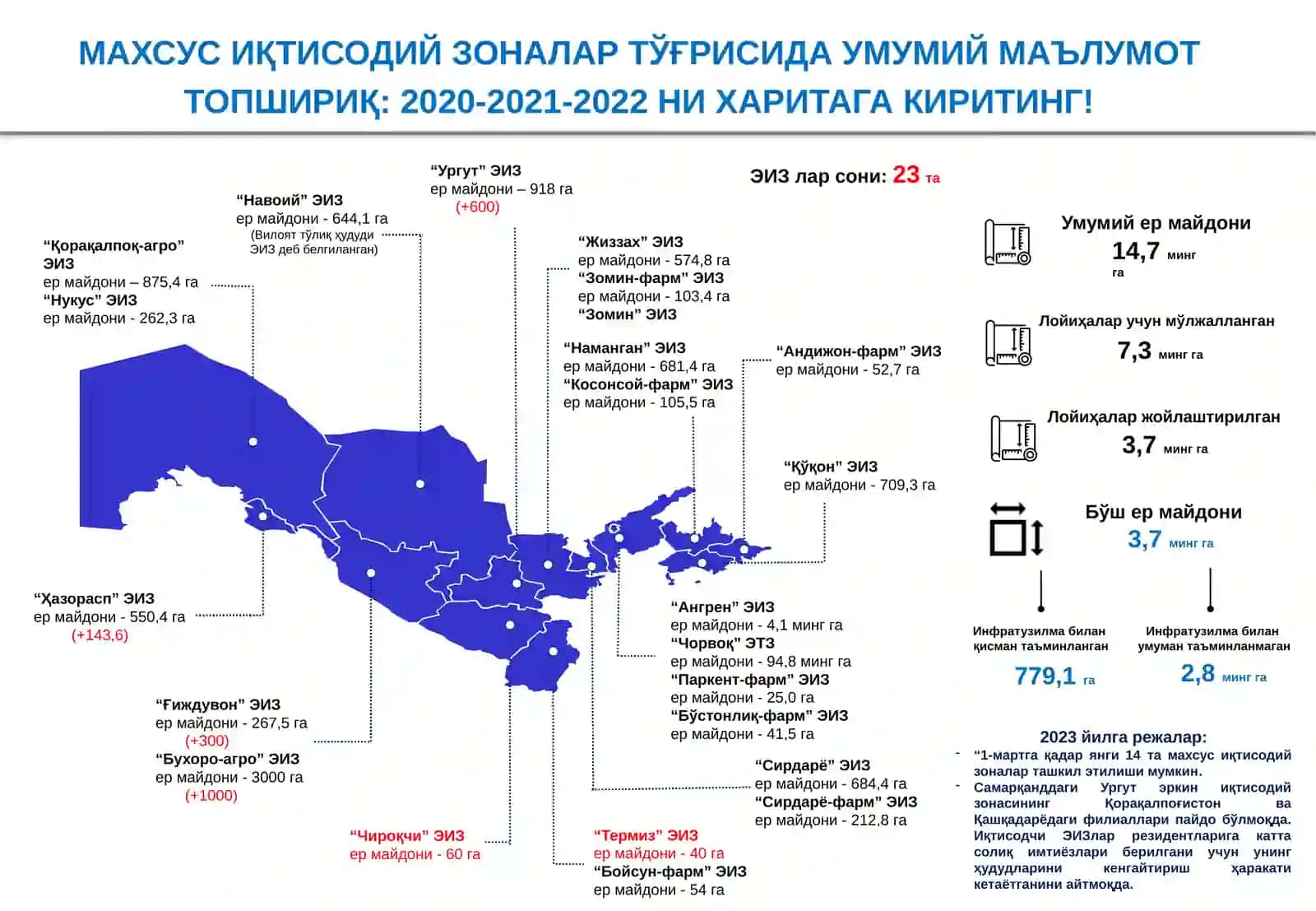ИҚТИСОДИЙ ЗОНАЛАРНИНГ ХАЛҚАРО ИҚТИСОДИЁТ ВА САВДОДАГИ ЎРНИ 2