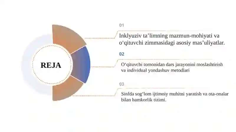 Inklyuziv ta'limni amalga oshirishda oʻqituvchining oʻrni 2