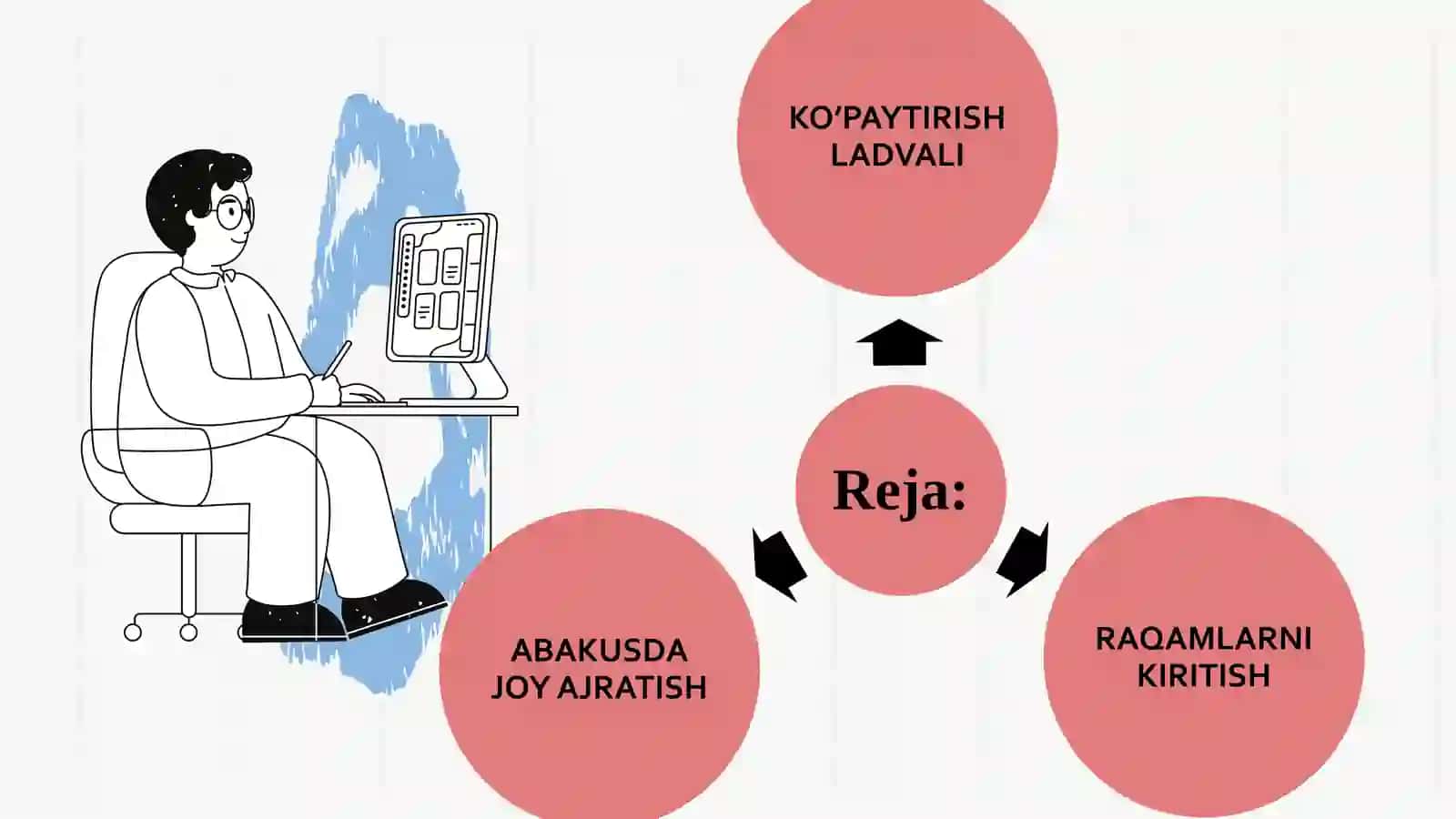 Abakusda murakkab  kо‘paytirish 2
