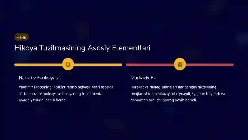 Asosiy Sahnaning Hikoyalar Taxtasi: Dialog va Harakat Sahnasining Vizualizatsiyasi 2