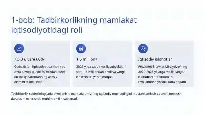 Tadbirkorlikni qoʻllab-quvvatlash: Oʻzbekistonning yangi imkoniyatlari 2