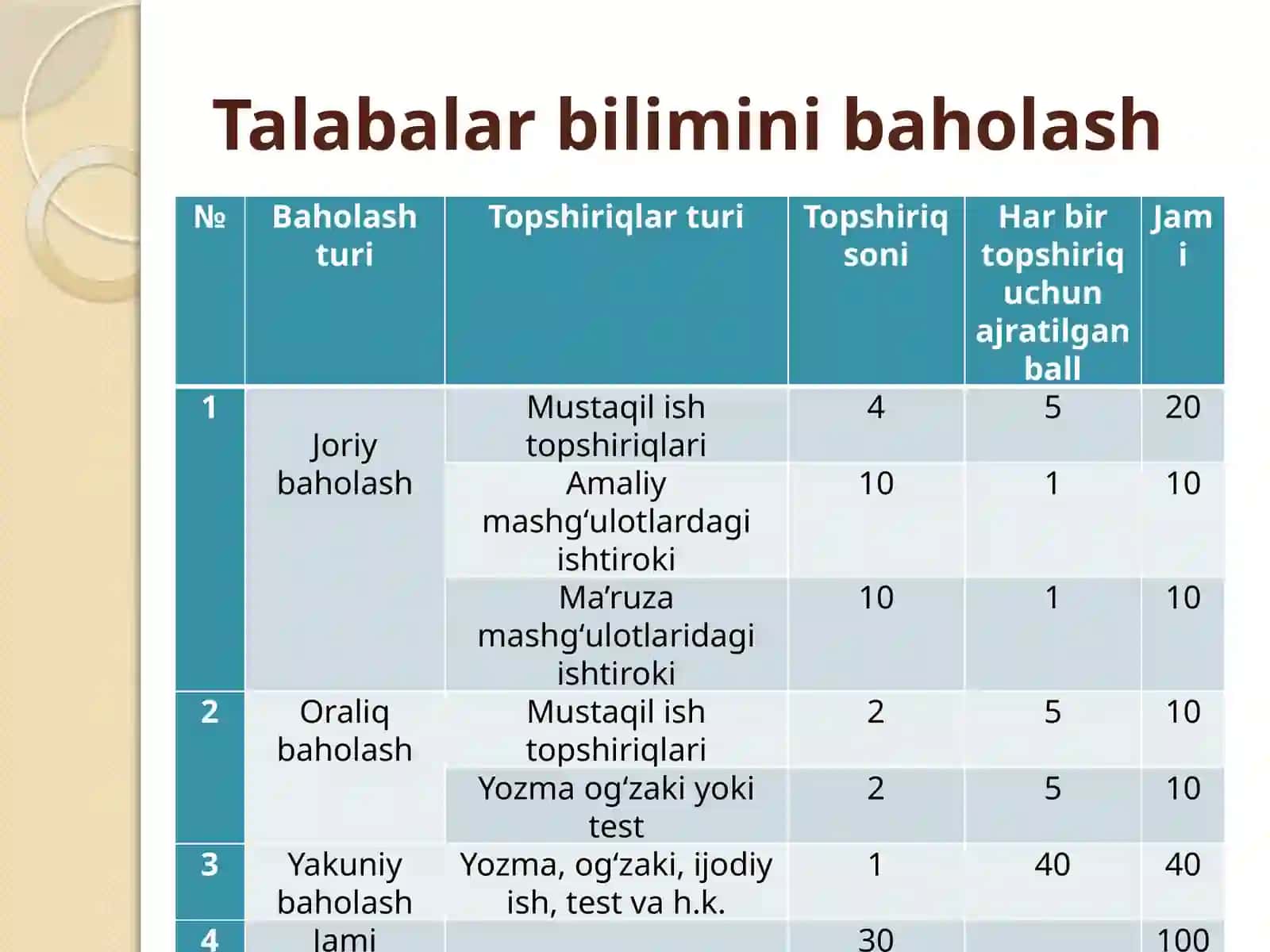 IQTISODIY TAHLILNING MAZMUNI, PREDMETI VA VAZIFALARI 2