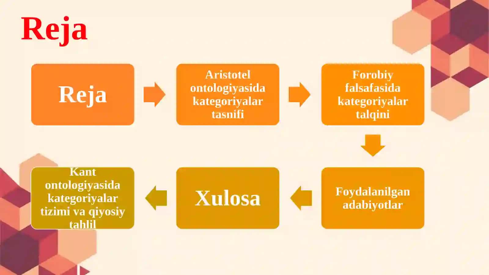 Aristotel, Forobiy va Kant ontologiyasidagi kategoriyalar ning tasnifi 2