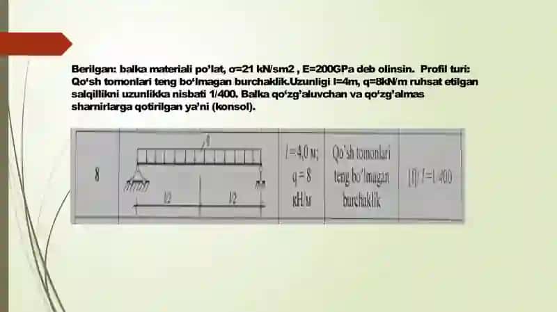 HISOB GRAFIK ISHI 2
