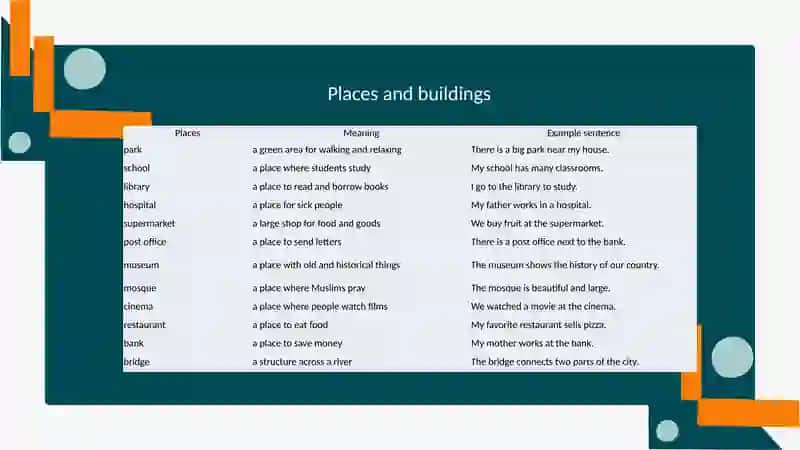 Places and buildings 2