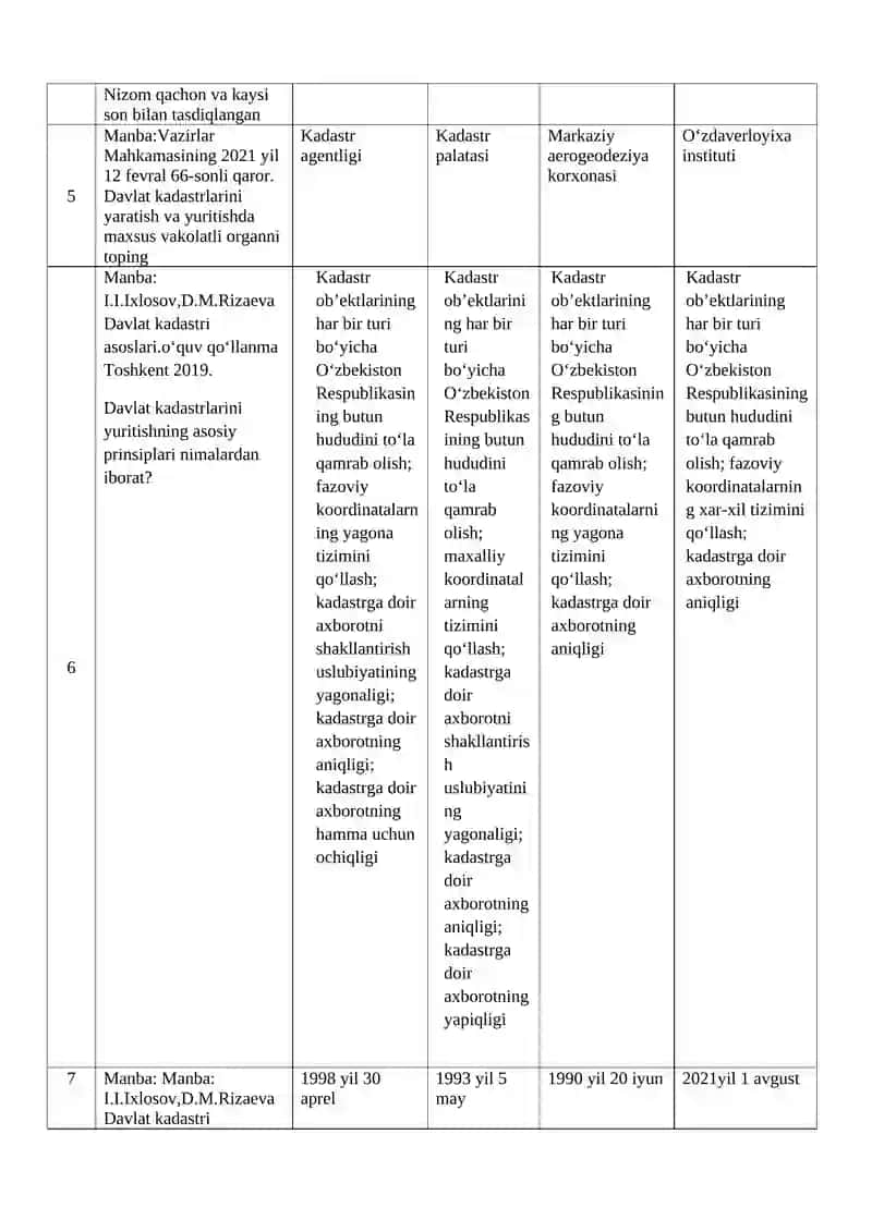 Davlat kadastri asoslari fanidan test savollari 2