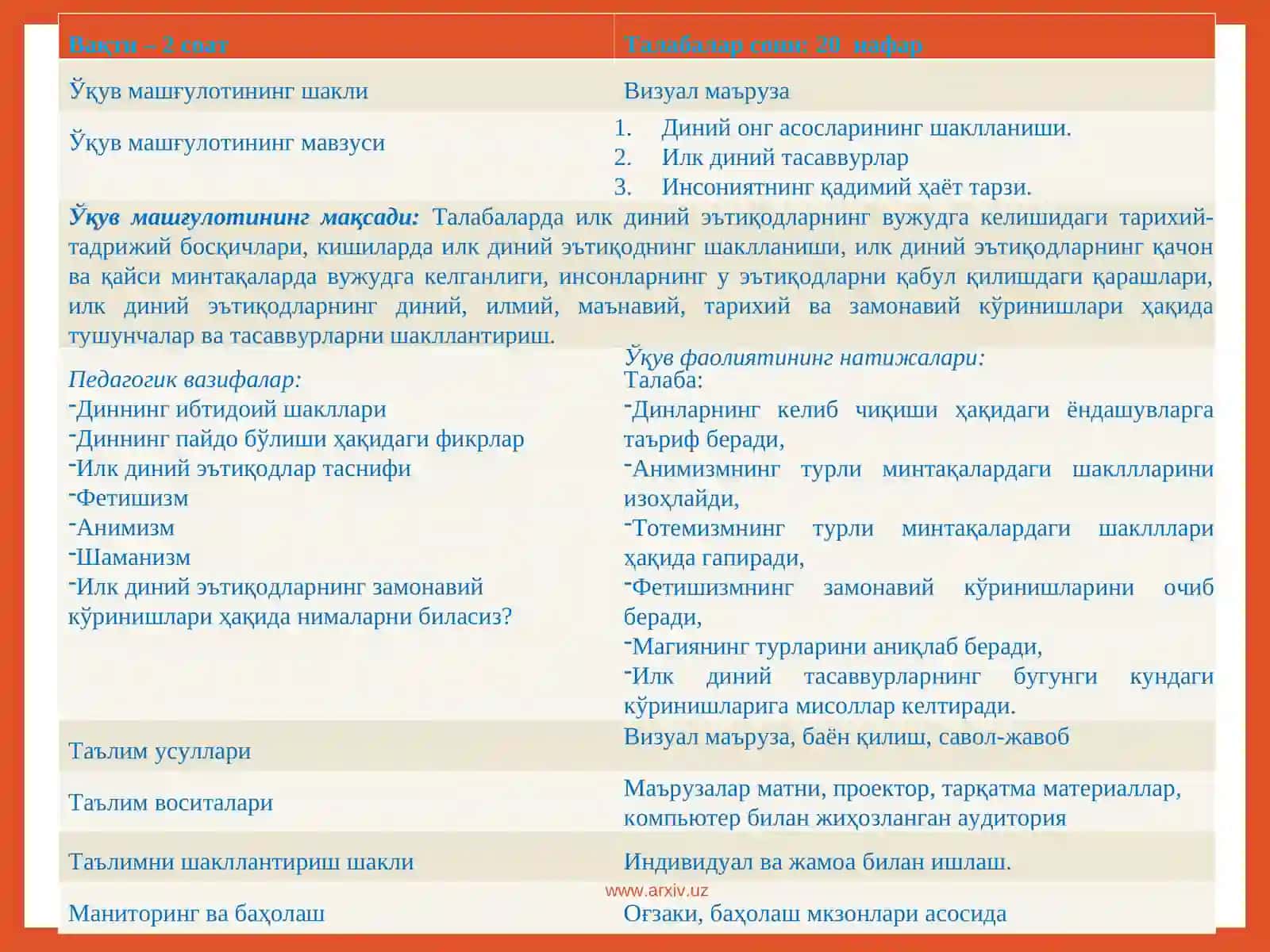 Диний онг асослари 2
