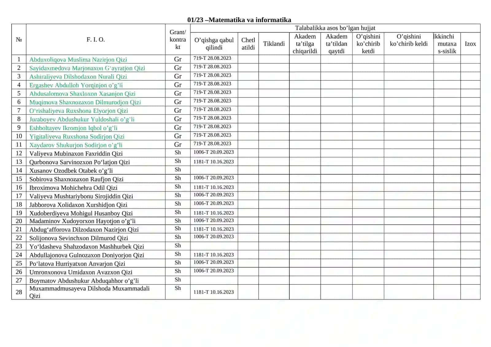 Matematika va informatika 2