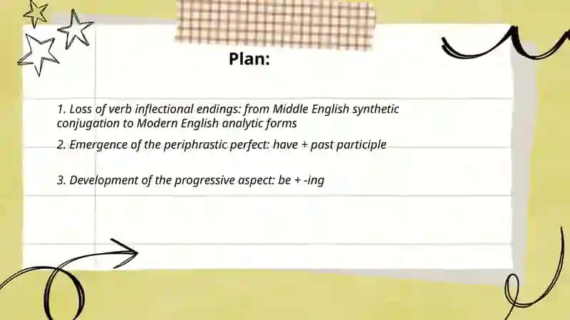 Changes in grammatical system in MnE. Tenses and aspect: from ME to MnE. Analytical formation 2