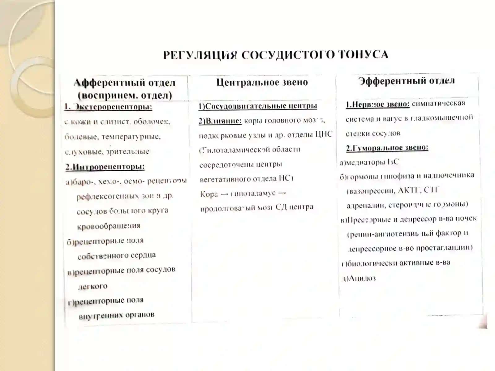 ТошПТИ Патологик физиологияси кафедраси 2