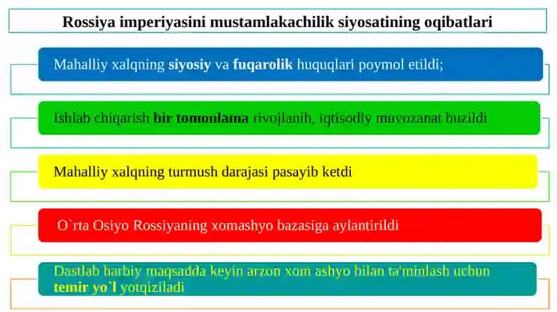 Rossiya imperiyasining mustamlakachilik siyosati ning oqibatlari 2