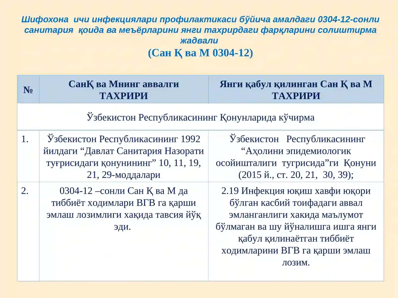 Шифохона ичи инфекциялари профилактикаси бўйича амалдаги 0304-12-сонли санитария қоида ва меъёрларини янги тахрирдаги фарқларини солиштирма кўриниши 2