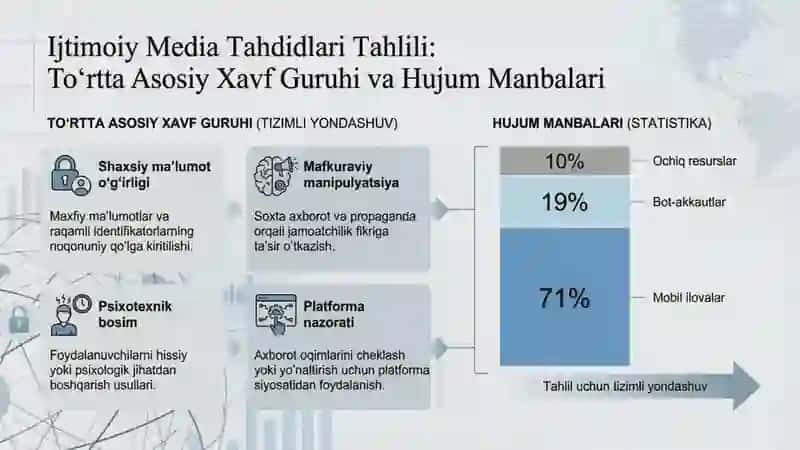 Ijtimoiy media tahdidlar, hujumlar va xavf-xatarlar. Jabon media va axborot makoni: manfaatlar to’qn 2