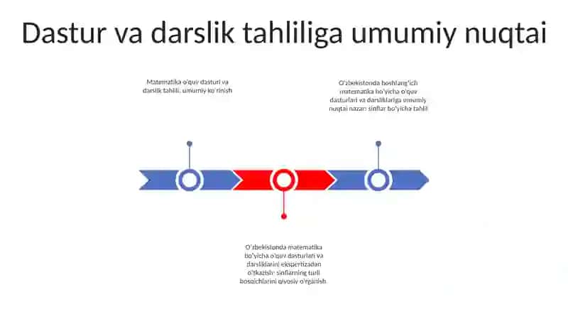 Boshlang'Ich Sinflarda Matematika Fanining Dastur Va Darsliklarining Sinflar Kesimida Tahlili 2