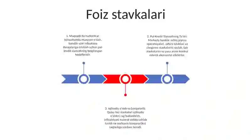 Pul Kredit Siyosatining Maqsadli KoʻRsatkichlari 2