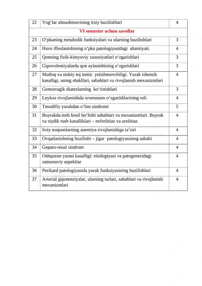 Patologik fiziologiyadan mustaqil ish mavzulari 2