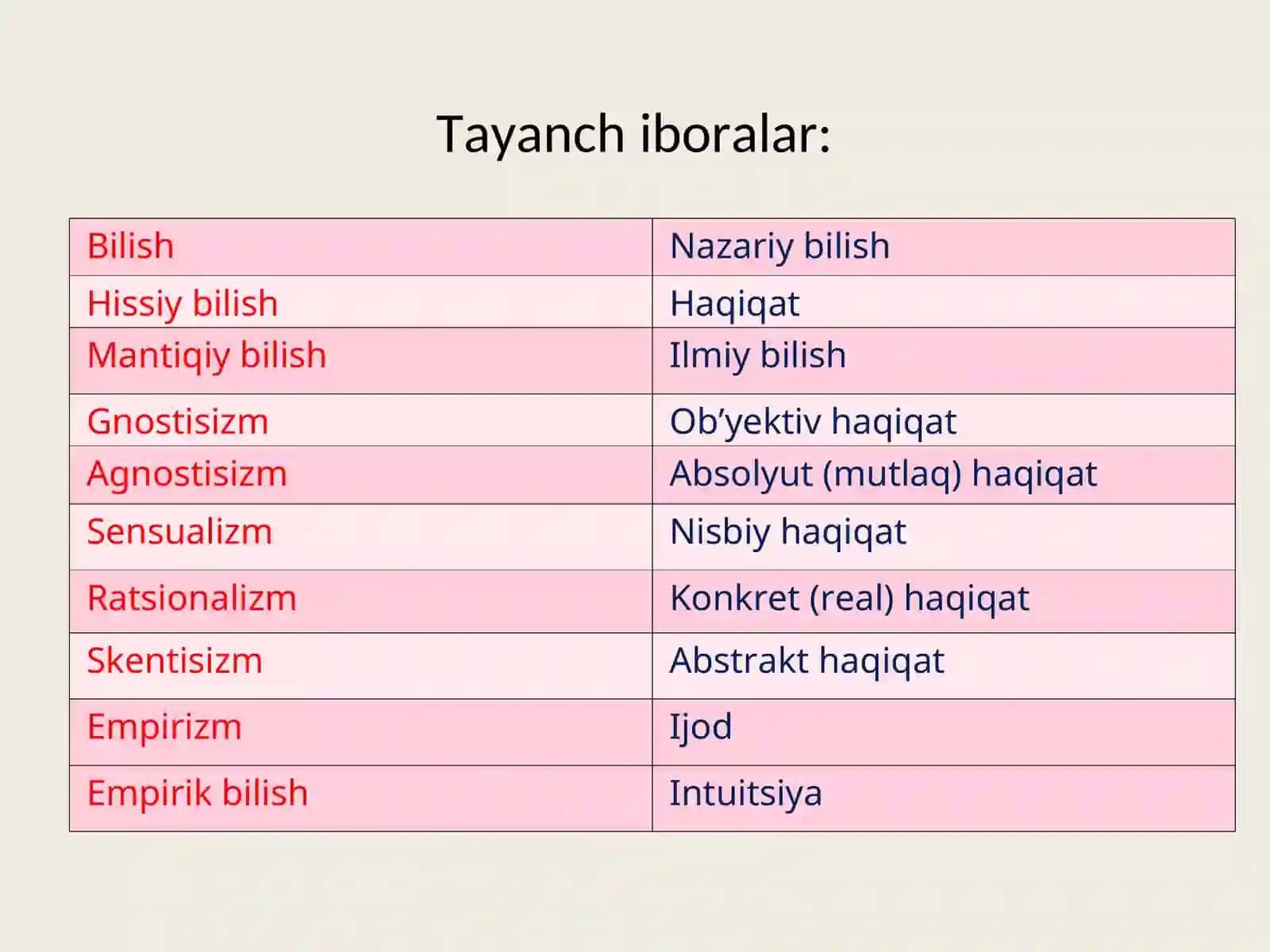 Bilish nazariyasi: yo’nalishlari va muammolari 2