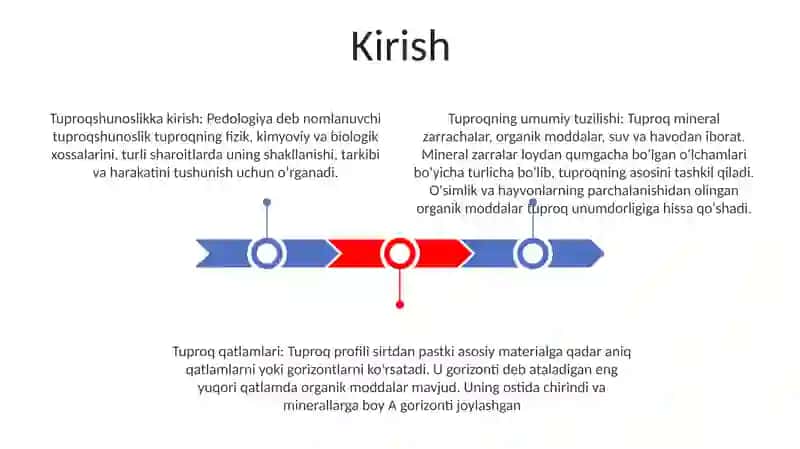 Tuproqning Umumiy Tuzulishi 2