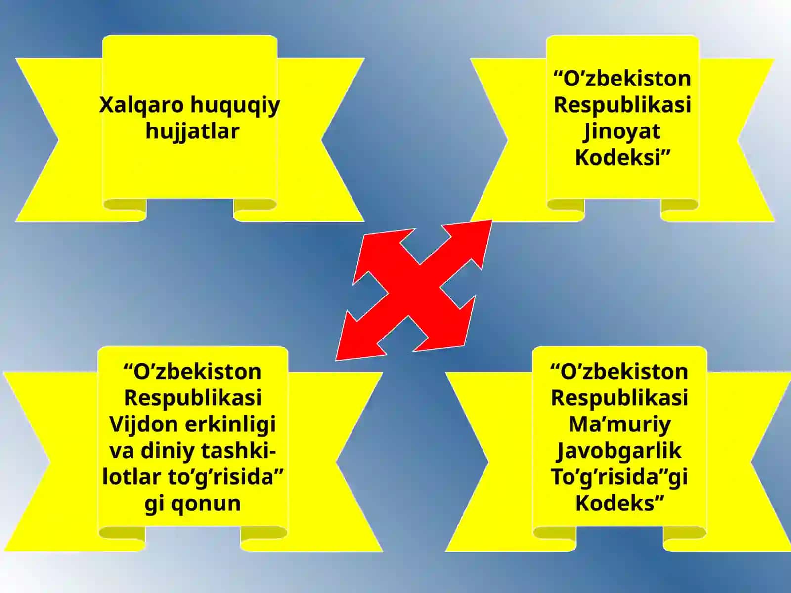 Diniy ekstremizm va terrorizmga qarshi kurashning xalqaro-huquqiy asoslari 2