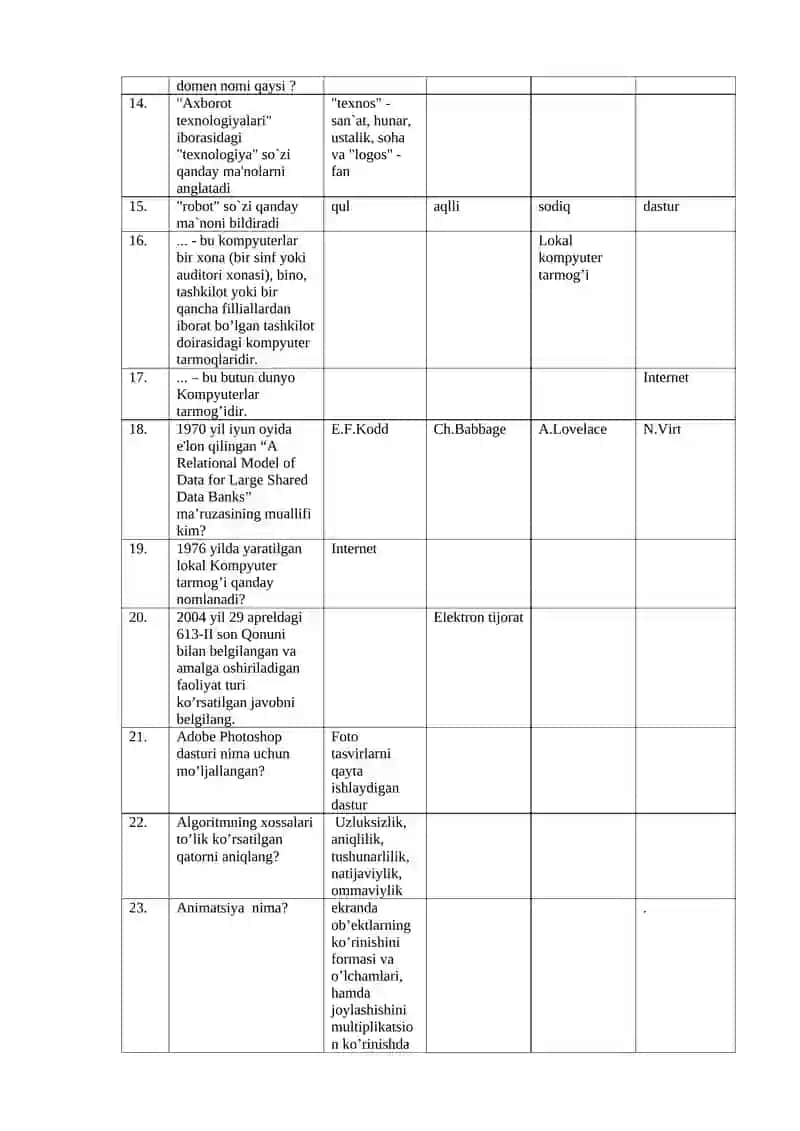 Excel dasturi 2