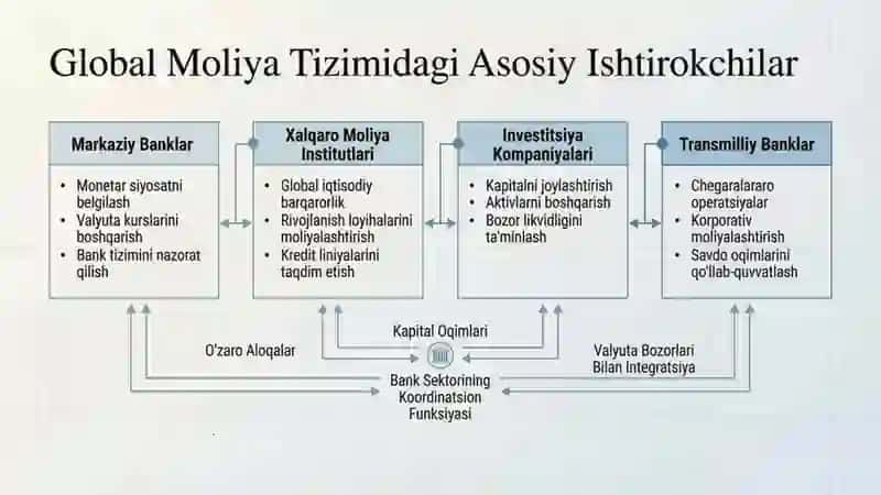 Transmilliy banklar va ularning global moliya tizimidagi o'rni 2