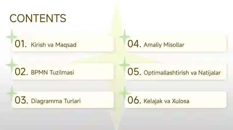 BPMN:Biznes Jarayonlarini Modellashtirish 2