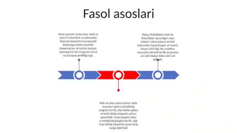 Kakao Dukkakklari Kofe Va YongʻOqlar 2